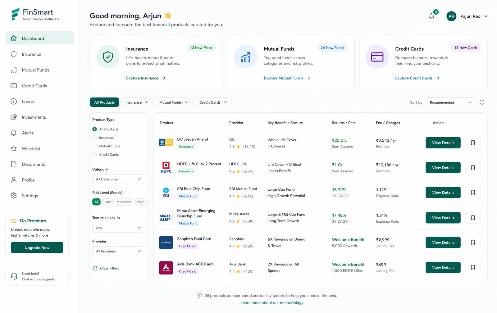 Dhaniti financial marketplace dashboard