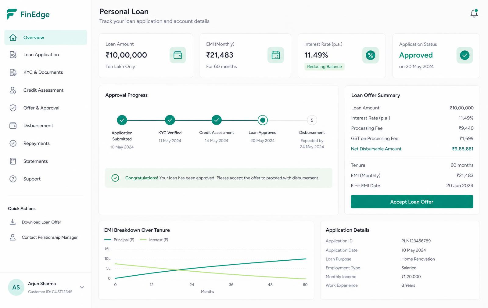 Dhaniti personal loan dashboard